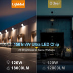 Lightdot 6 Pack 120W LED Wall Pack Lights, Outside LED Exterior Light