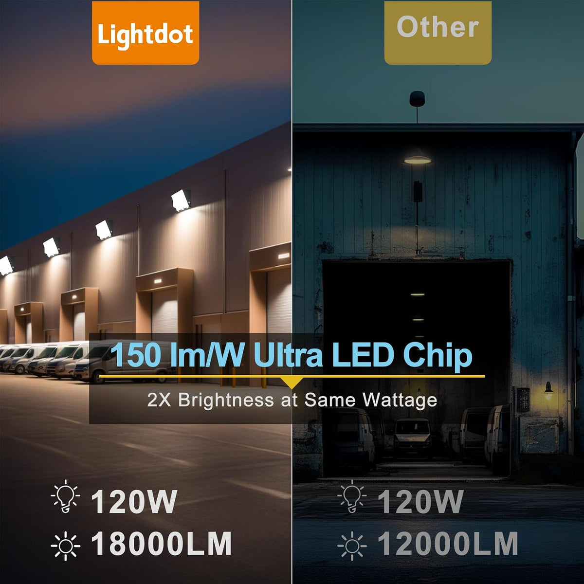 Lightdot 6 Pack 120W LED Wall Pack Lights, Outside LED Exterior Light