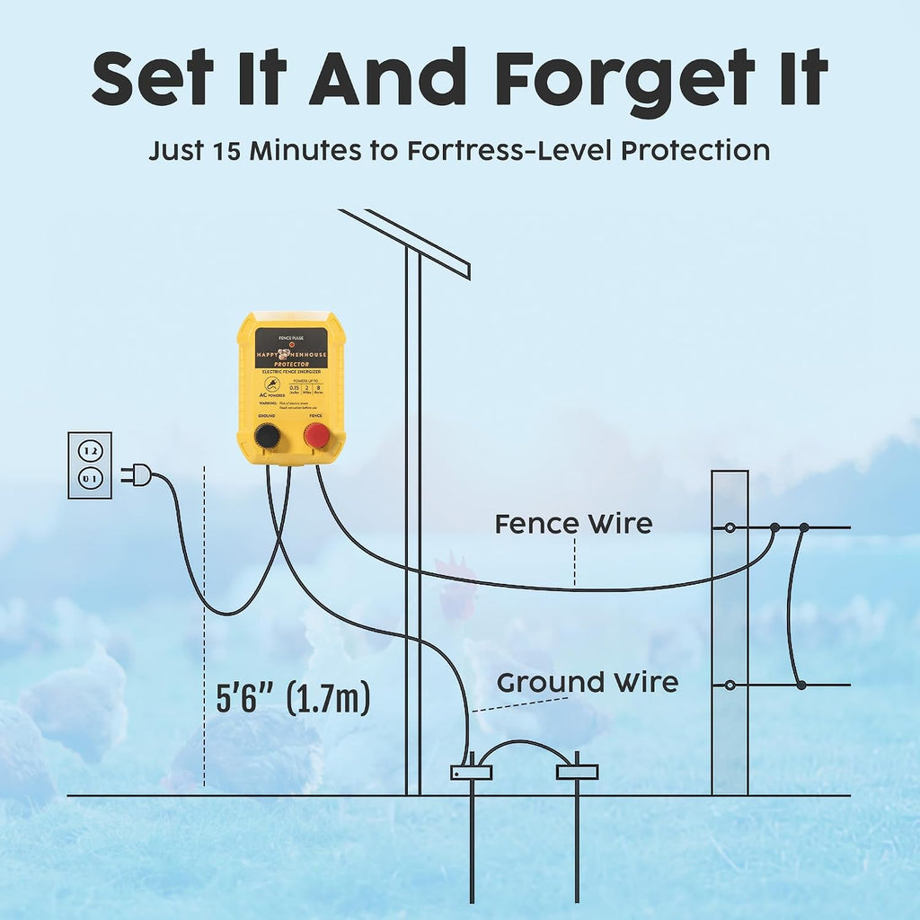 Electric Fence Charger - Powerful 110V AC Plug-in Fence Energizer for Chickens, Small Farms & Gardens - Easy Setup