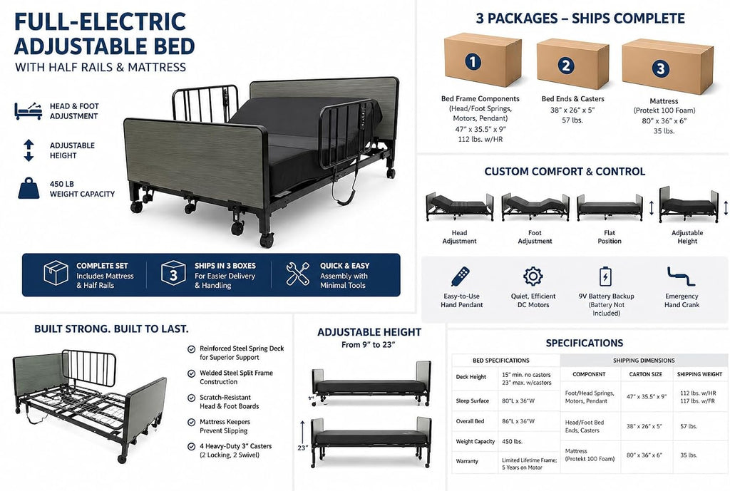 Fully Electric Hospital Bed Set - Foam Mattress, Half Rails Included - Enhanced Comfort, Convenience