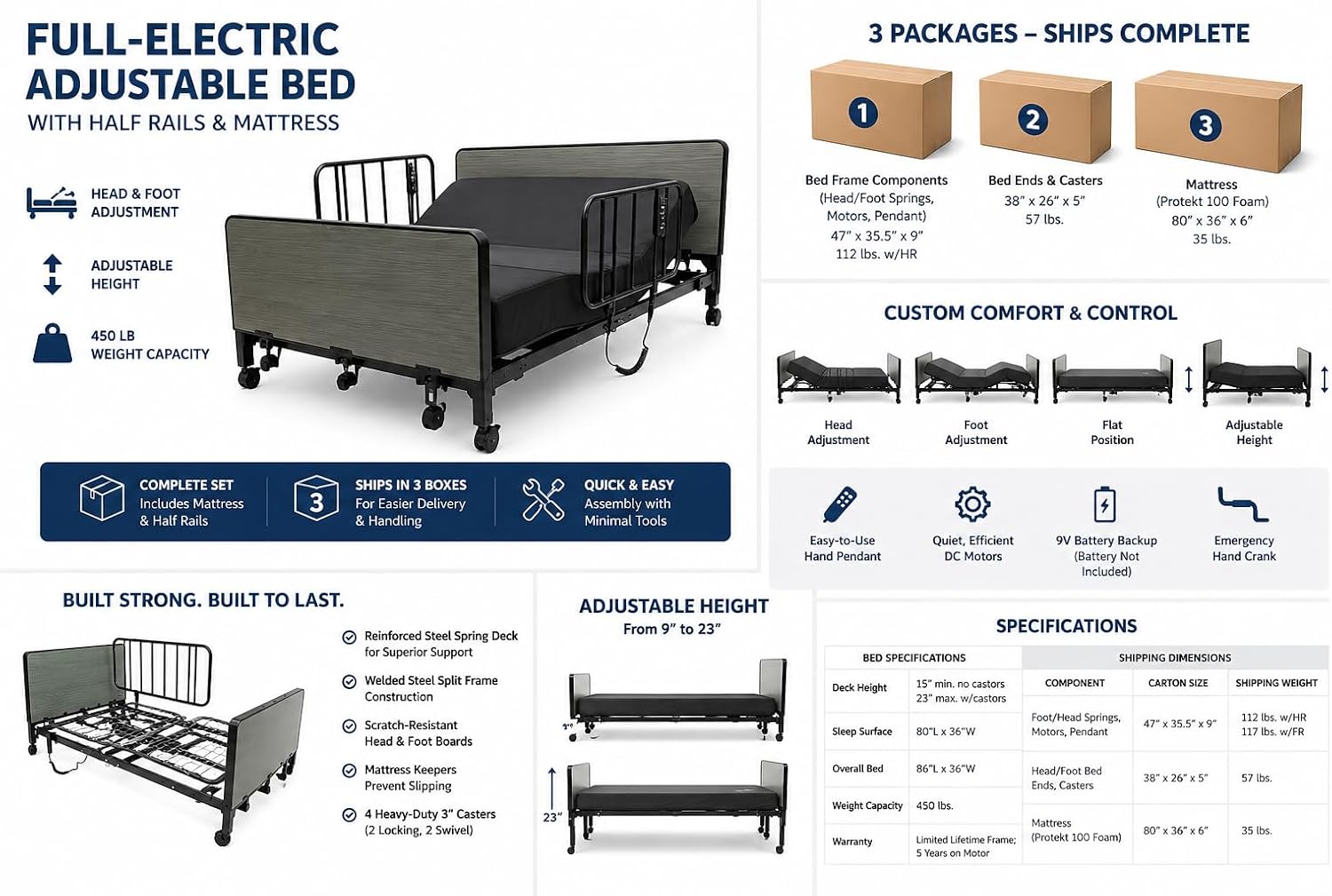 Fully Electric Hospital Bed Set - Foam Mattress, Half Rails Included - Enhanced Comfort, Convenience