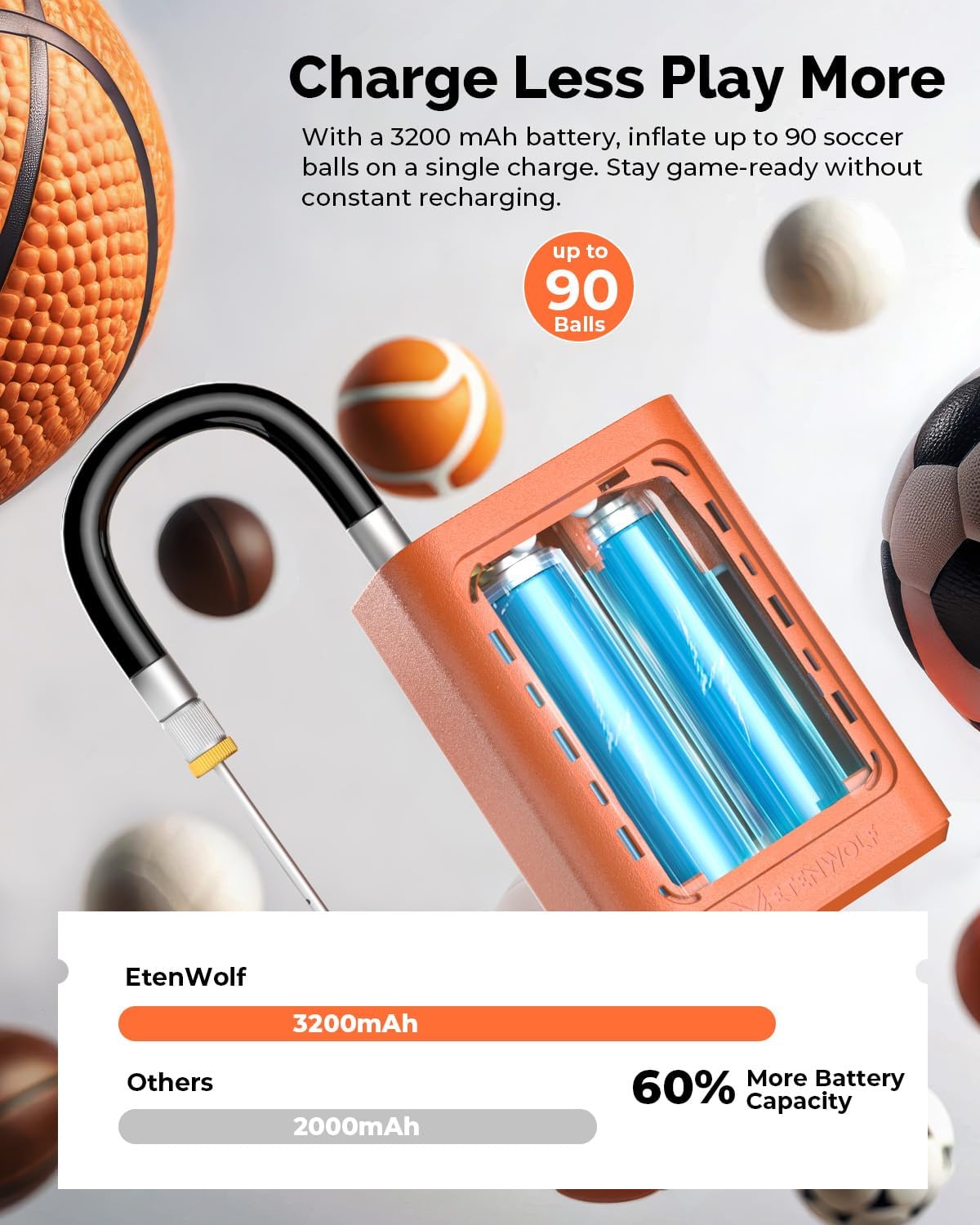 P300 Plus Ball Pump, Electric Basketball Pump Inflation Deflation | with 3200 mAh Rechargeable Battery and 2 Needles