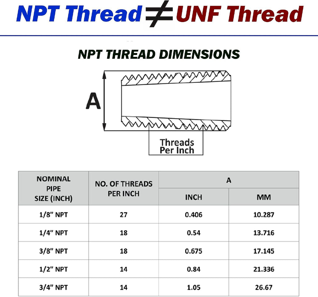 Brass Close Nipple, 1/2" Male x 1/2" Male NPT, (2 Pack)