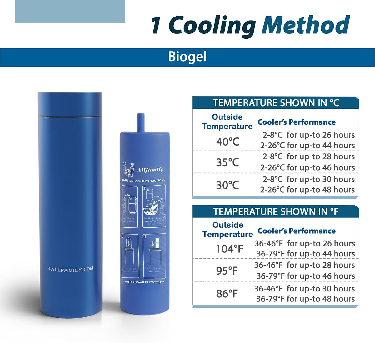 Nomad Insulin Travel Case Cooler - TSA Approved - Blue