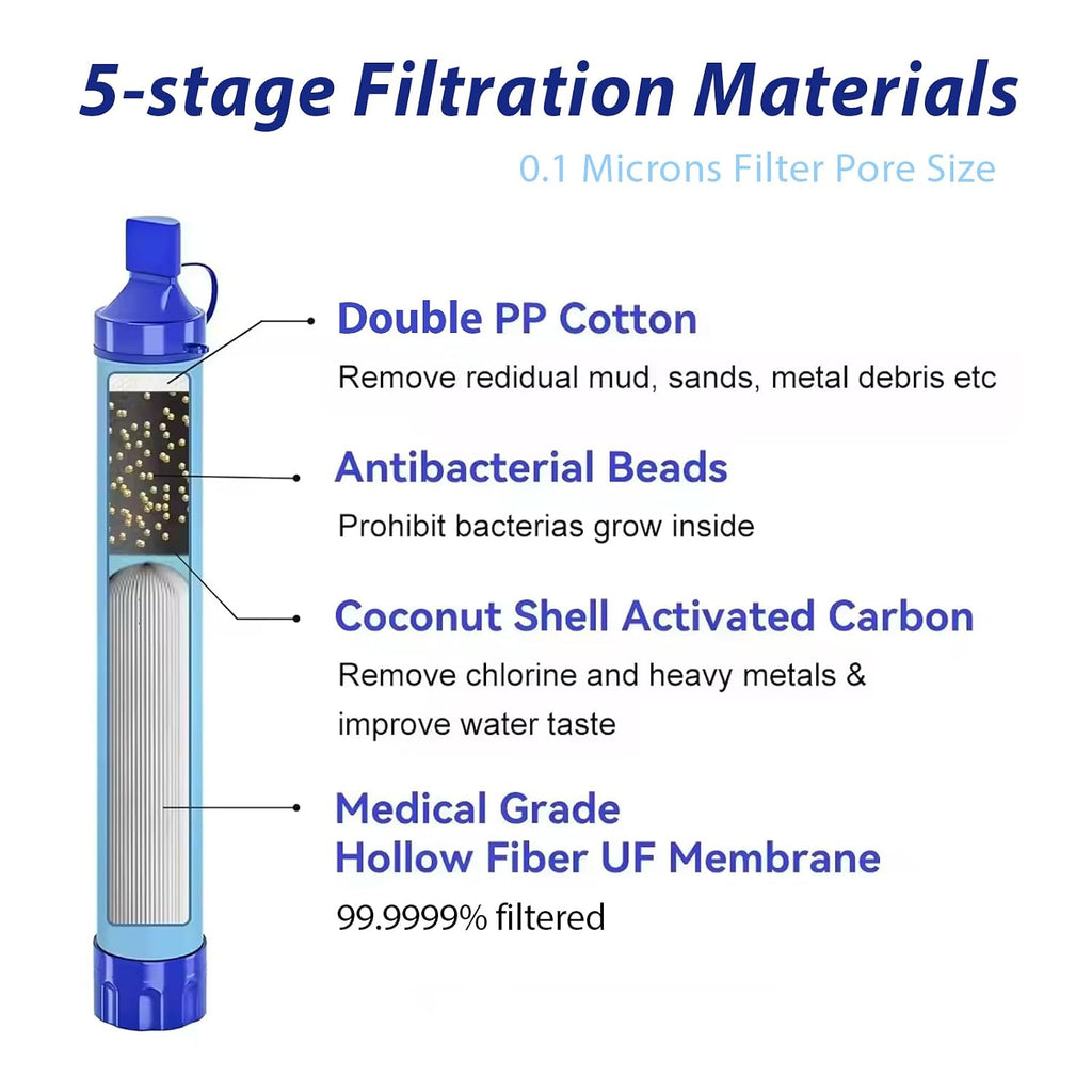 Personal Water Filter Straw, 4 Pack, 0.01 Micron Portable Water Purifier for Survival Gear, Emergency Preparedness