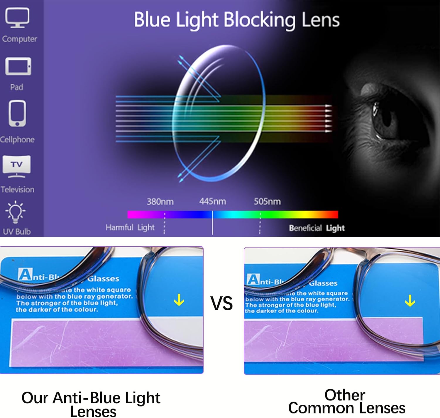 Safety Glasses, Anti Fog Safety Goggles for Women Men, Blue Light Blocking Stylish Eye Protection Glasses Side Shield