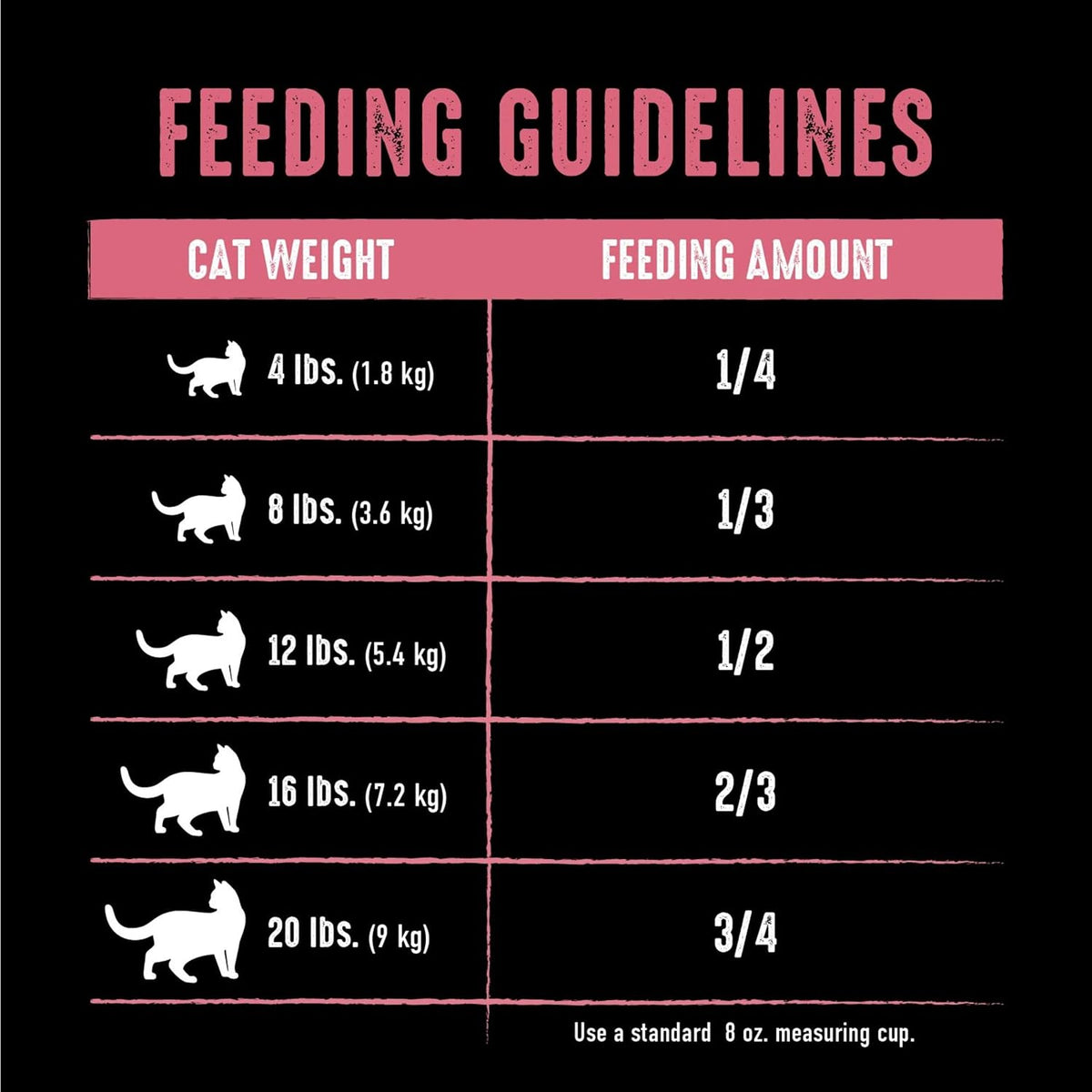 Grain Free High Protein Indoor Dry Cat Food, Chicken & Salmon, 10 lb