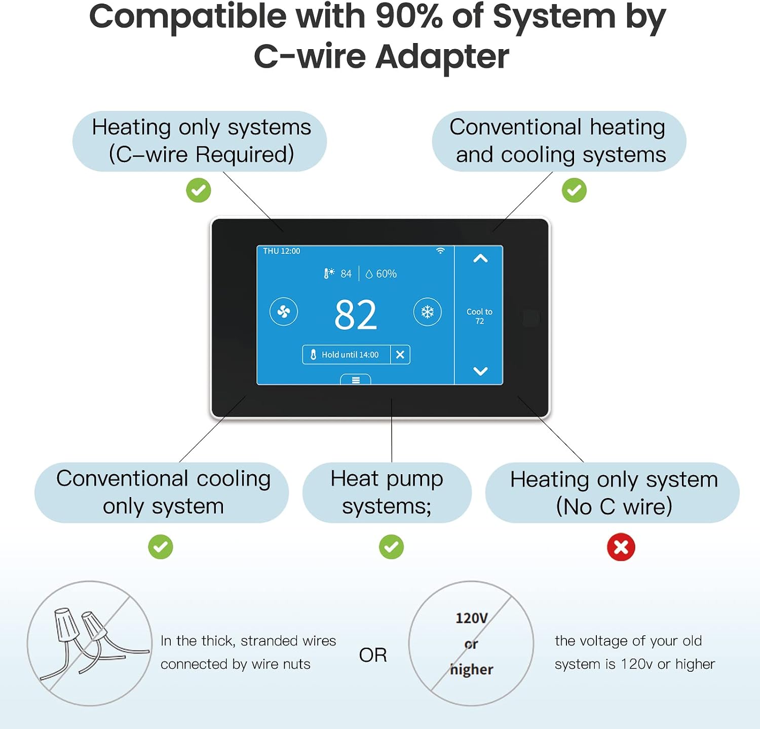 Programmable WiFi Smart Thermostat for Home, No C-Wire Required by C-Wire Adapter, with Zone Remote Sensor, Remote