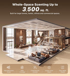 Waterless Essential Oil Diffuser, 3500 Sq Ft HVAC Smart Scent Diffuser for Whole House, Commercial Scent Machine