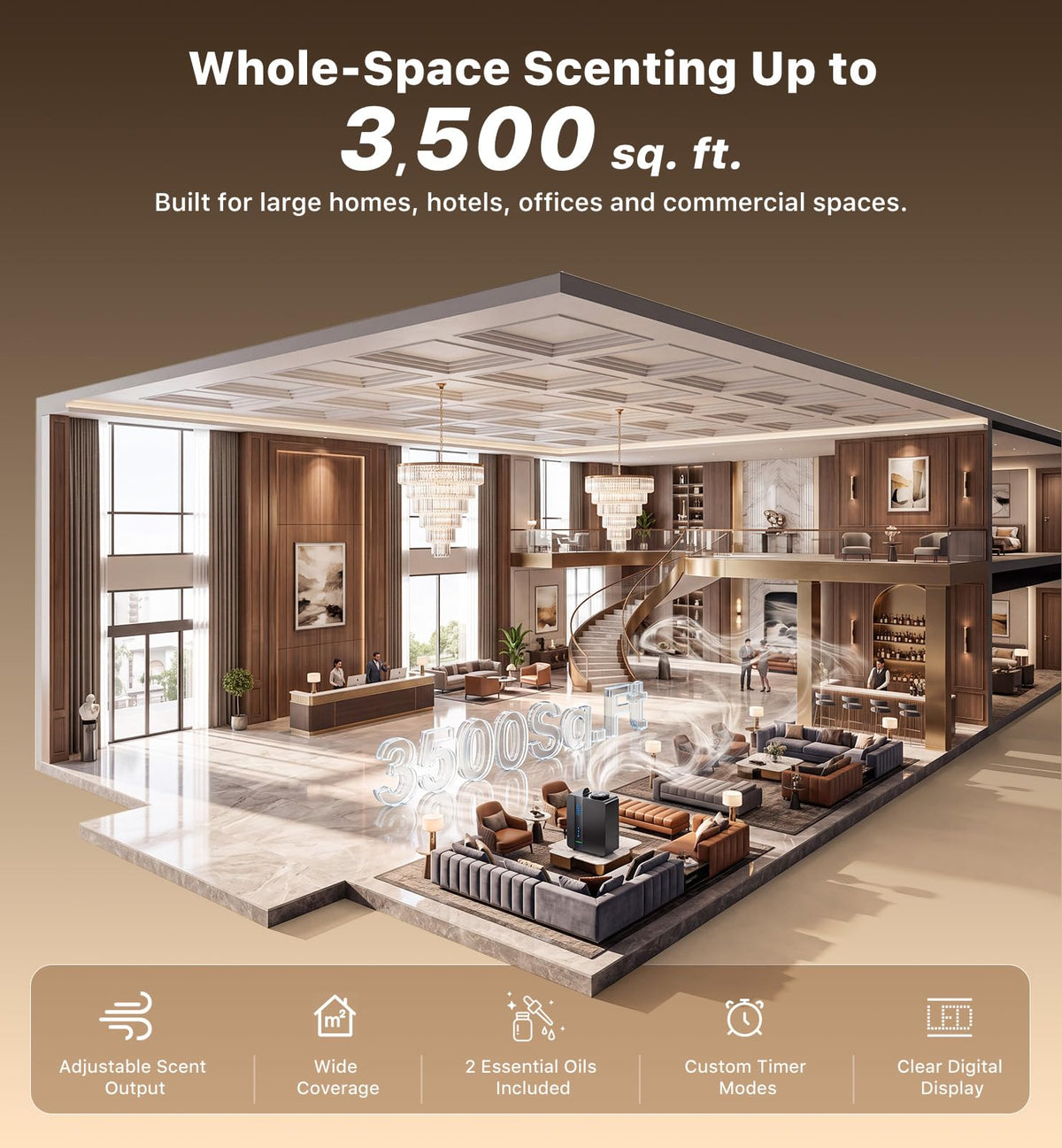 Waterless Essential Oil Diffuser, 3500 Sq Ft HVAC Smart Scent Diffuser for Whole House, Commercial Scent Machine