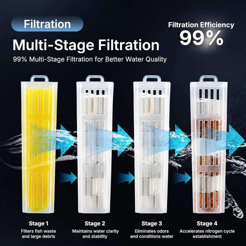 Aquarium Filter for 0-10 Gallon Fish Tanks, Easy Change Replaceable Filter Cartridge, Customizable Media Chamber