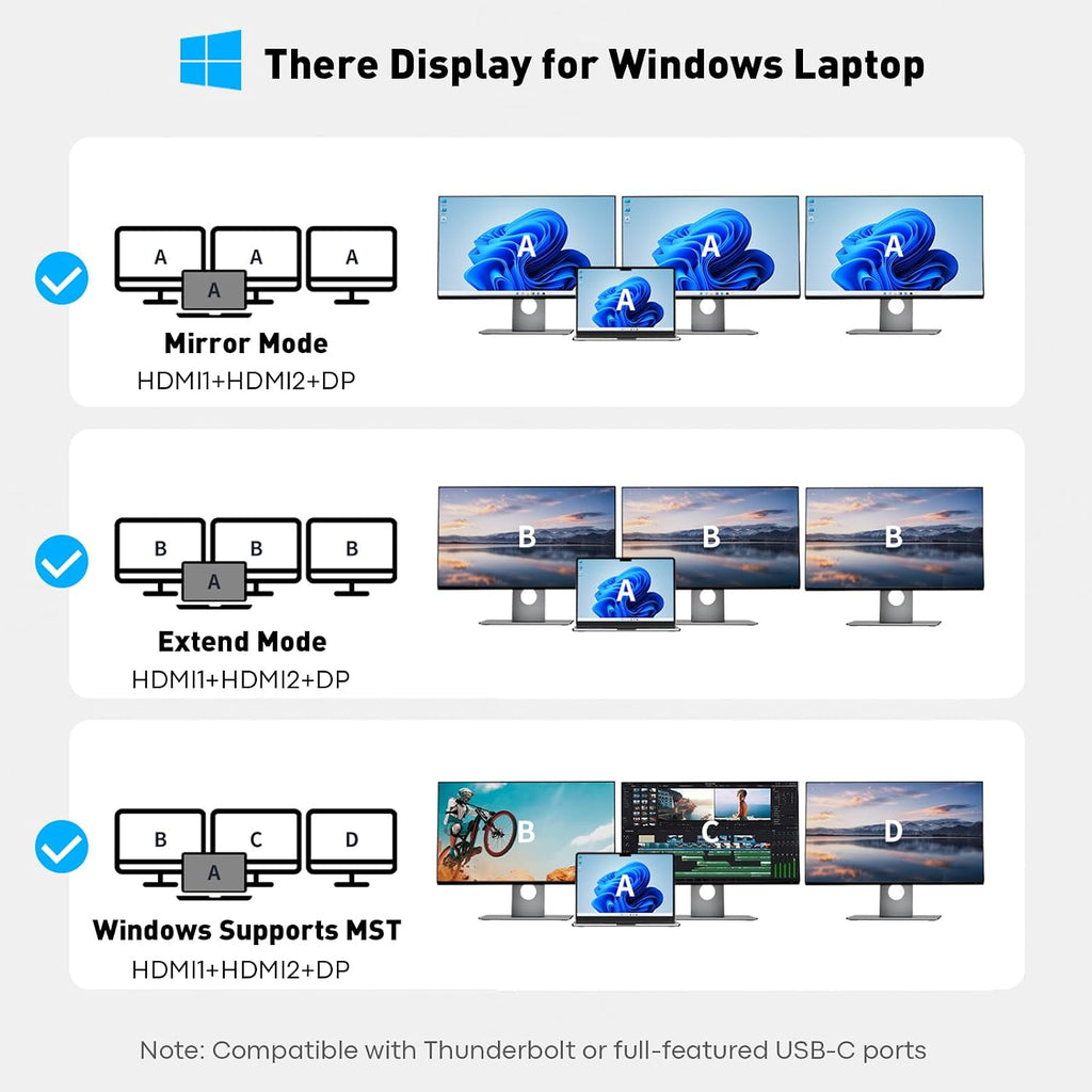 USB C Docking Station Dual Monitor, Laptop Docking Station 3 Monitor | 8 in 1 USBC Hub Triple Display USB C Adapter