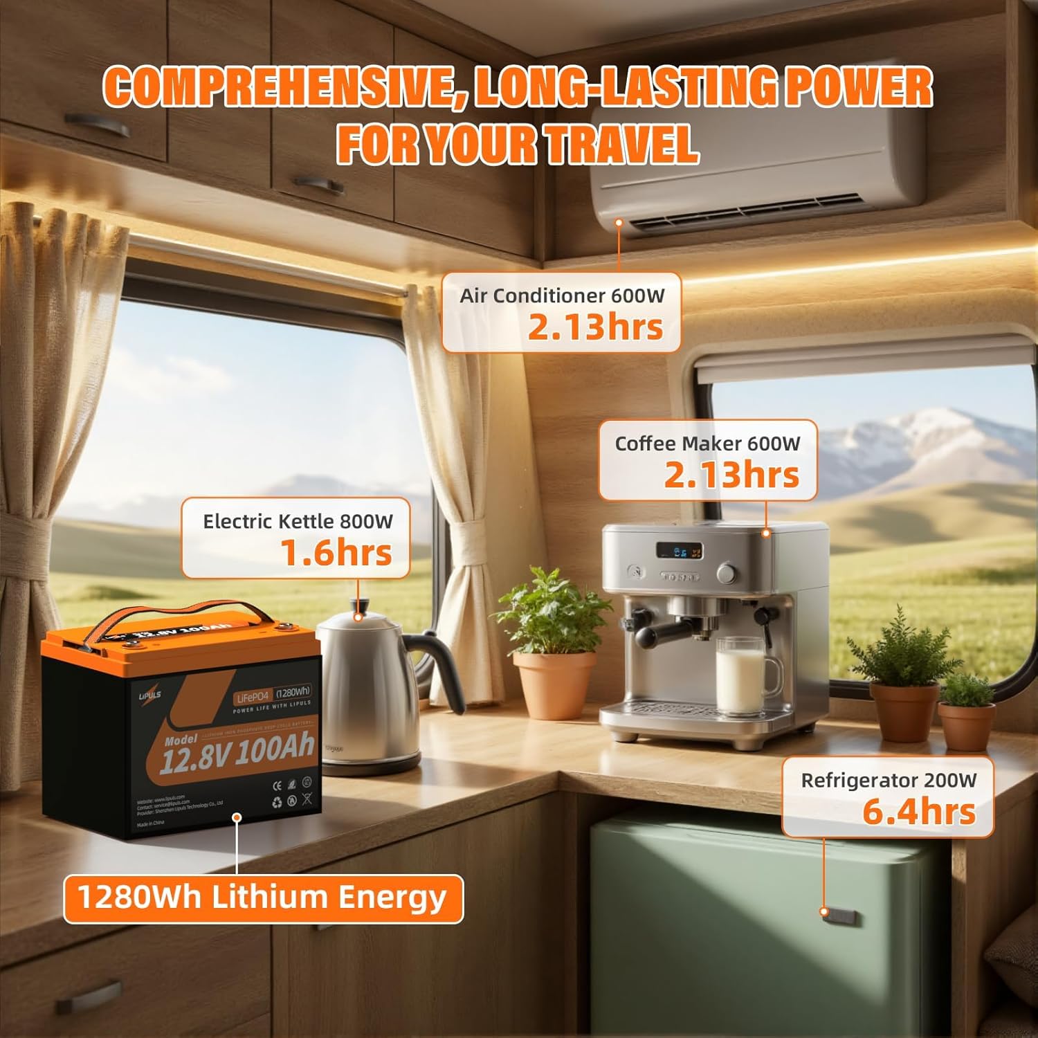12.8V 100Ah LiFePO4 Lithium Battery, Group 24 Lithium Battery Built-in 100A BMS and Grade A Cells, 15000 Cycles