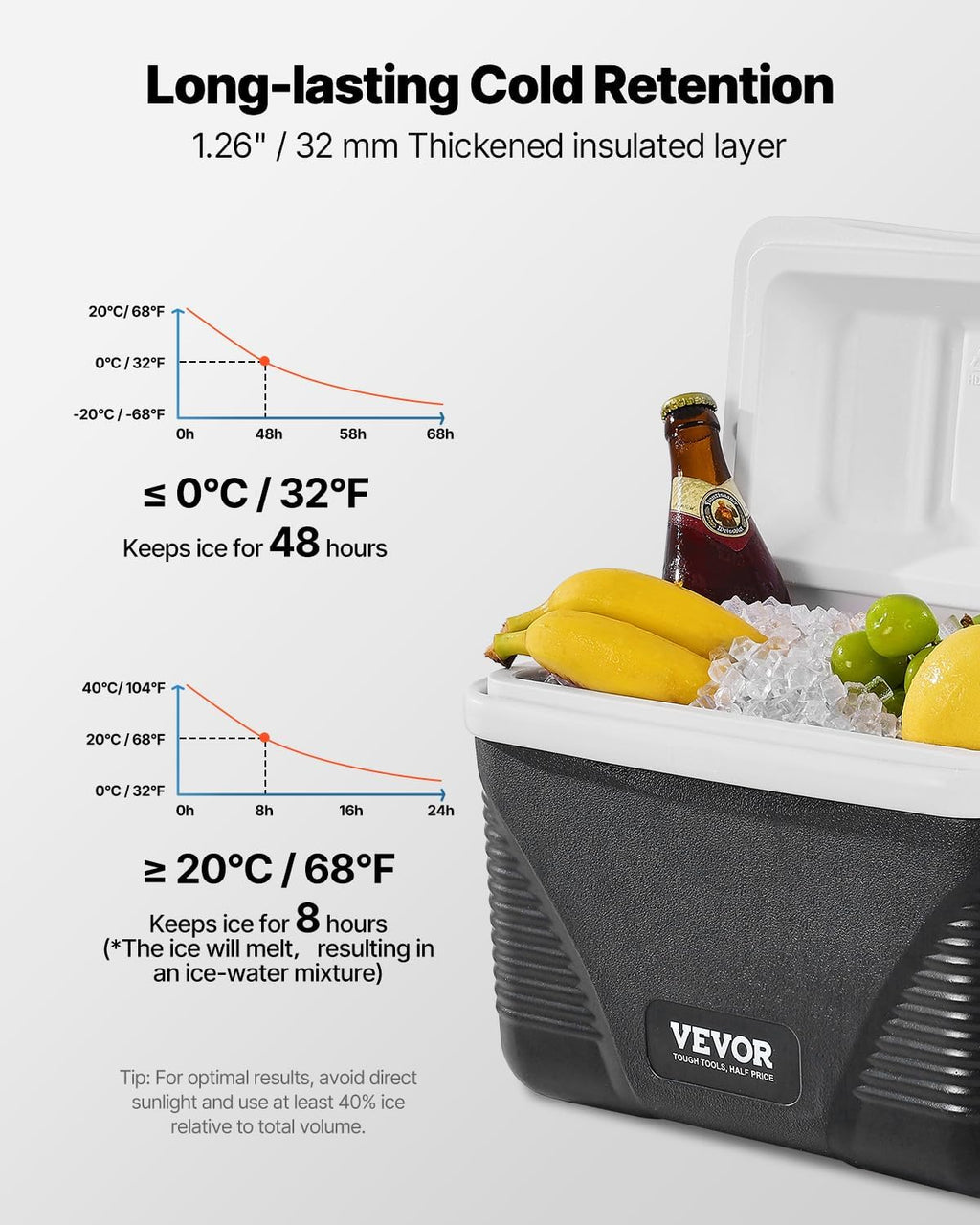 Portable Cooler, Lightweight Rigid Material Insulated Portable Cooler, Suitable for Family Picnics and Long Trips