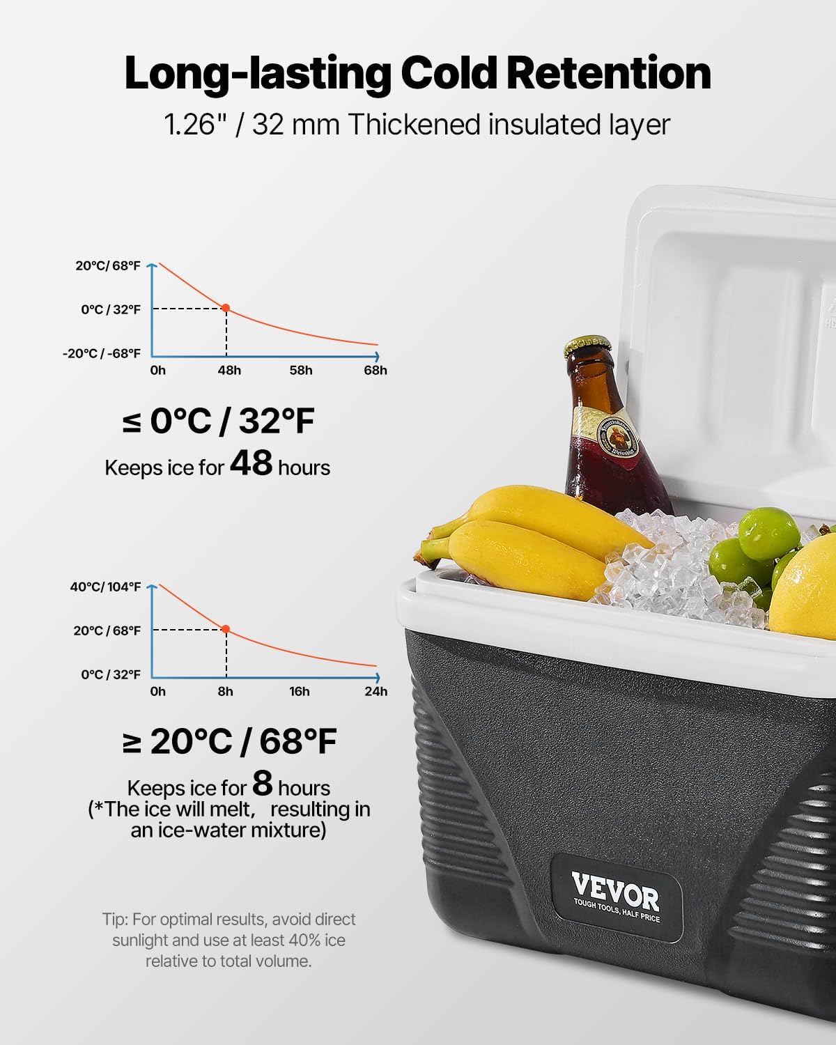 Portable Cooler, Lightweight Rigid Material Insulated Portable Cooler, Suitable for Family Picnics and Long Trips