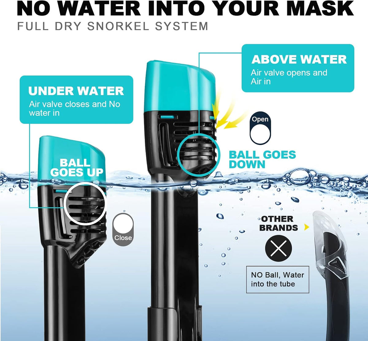 Snorkeling Packages, Full Face Snorkel Mask for Adults & Youth with Camera Mount, Adjustable Swim Fins, Anti-Fog