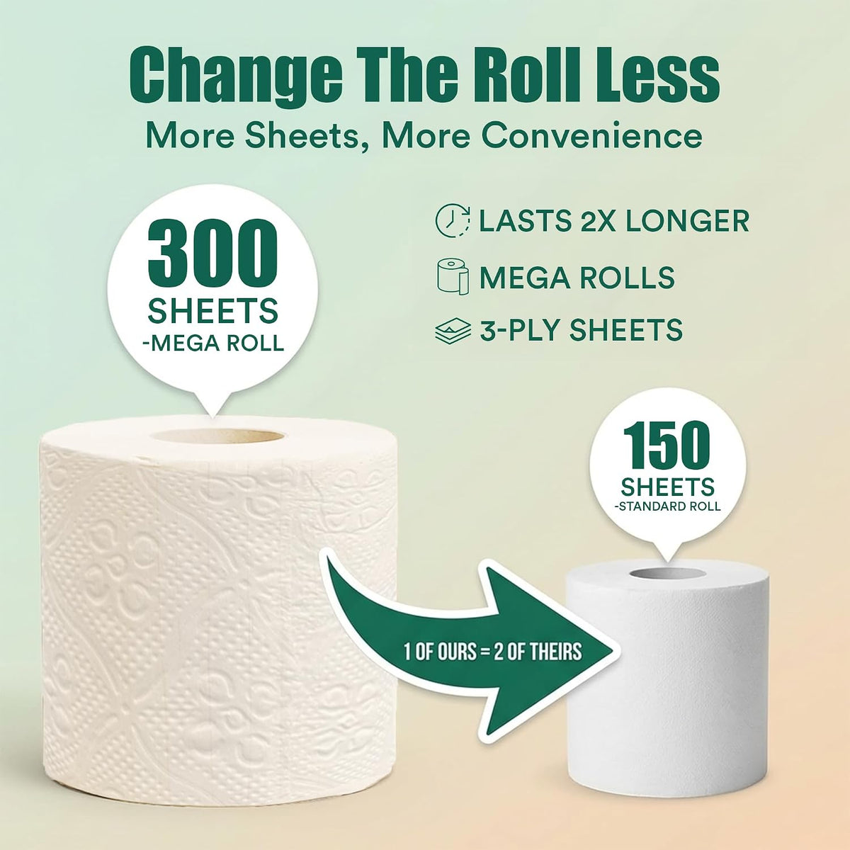 3 Ply Bamboo Toilet Paper, 12 Mega Rolls, 300 Sheets Each
