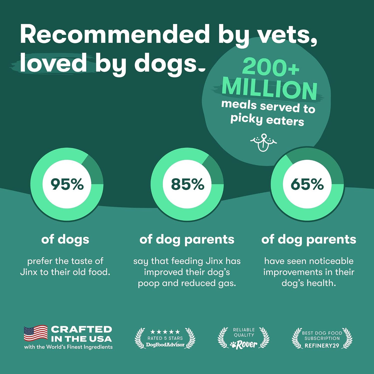 Grain Free Dry Dog Food, Small Breed - Real Salmon, 4lb