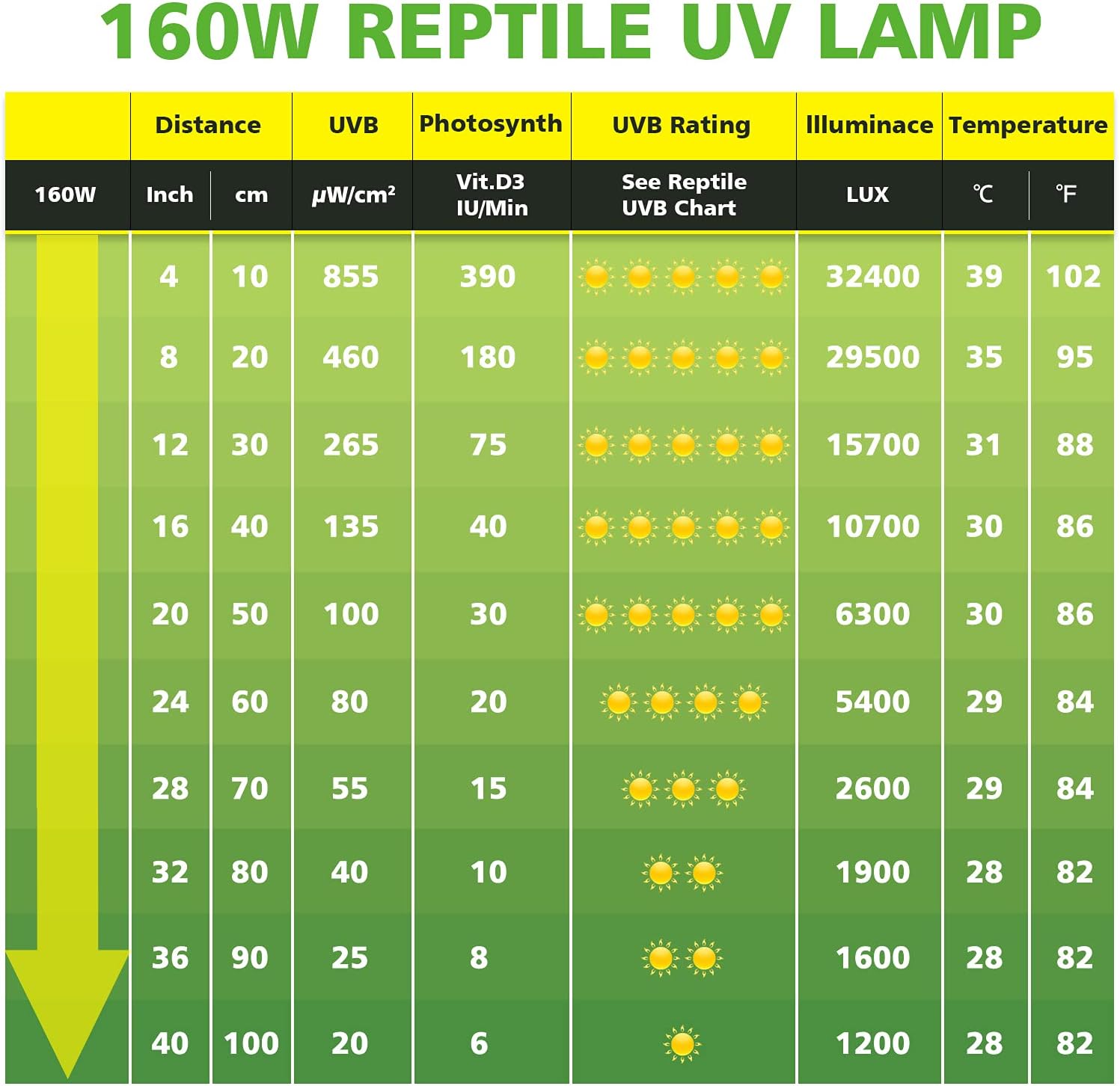 160W Reptile Heat Lamp Bulb, Full Spectrum UVA UVB Reptile Light Bulb, UVB Light for Reptiles and Amphibians Use