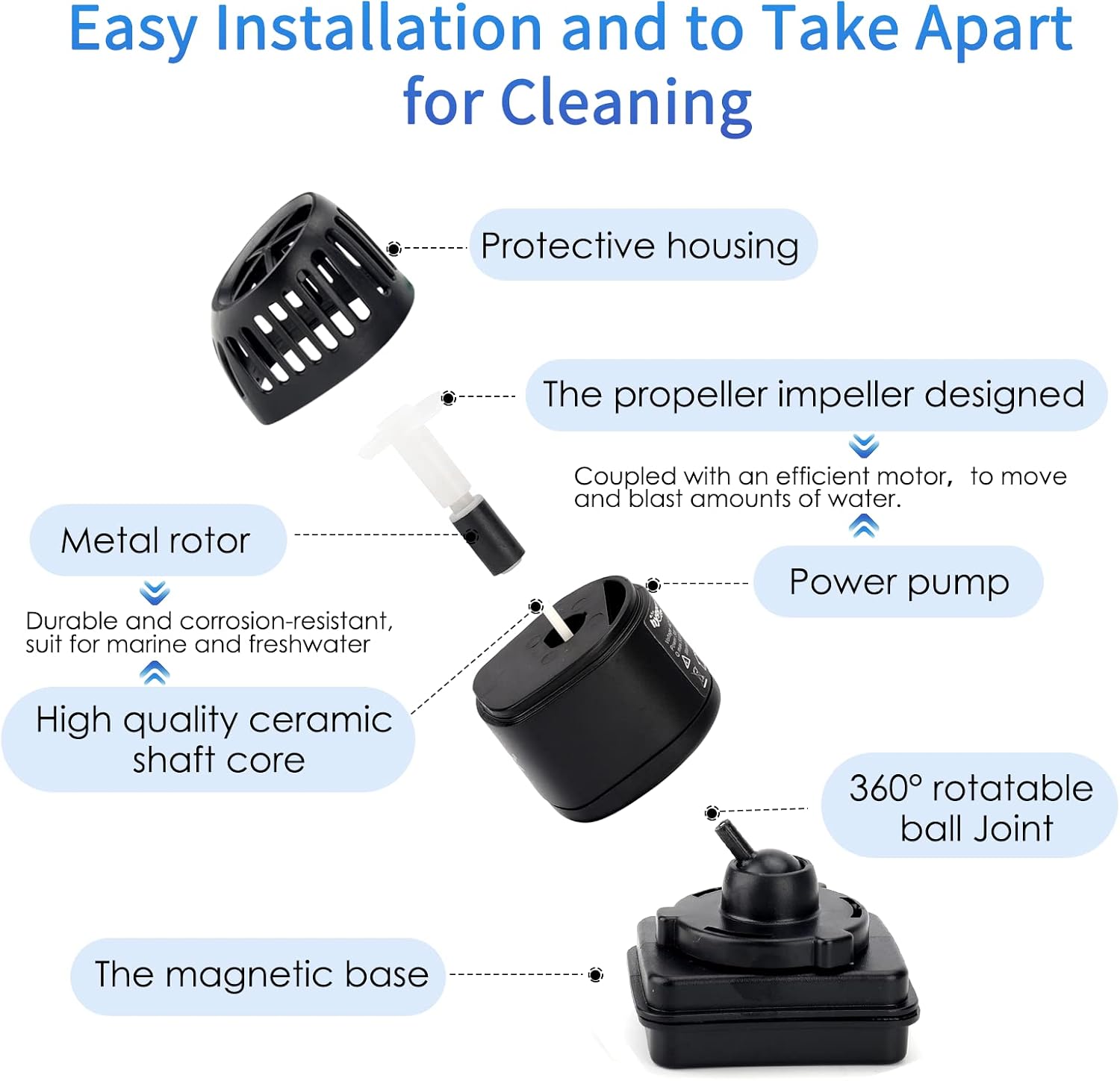 Mini Wave Maker for 15-40 Gallon Aquarium with Magnetic Mount Quiet Powerhead for Saltwater and Freshwater Fish Tank