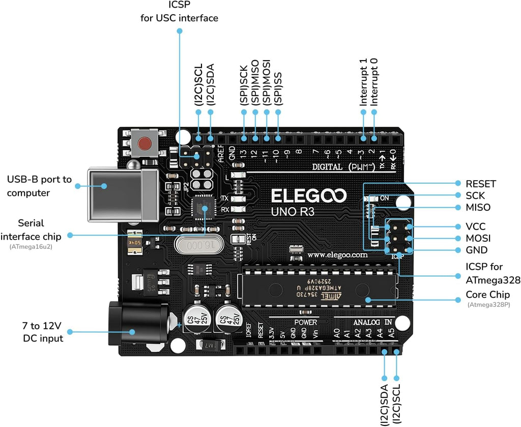 ELEGOO UNO R3 Microcontroller Board ATmega328P+ATmega16U2 with USB Cable