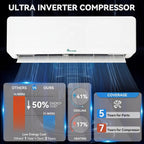 36000 BTU Mini Split AC/Heating System 20 SEER2 12000 BTU *3 Set