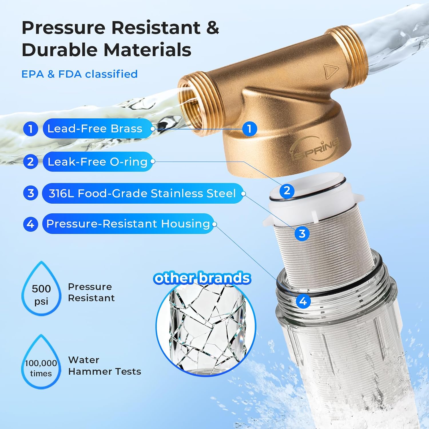 WSP-50SL Spin Down Sediment Filter, Sediment Buster, 50 Micron | 2-in-1 Whole House Prefilter, Siliphos Scale