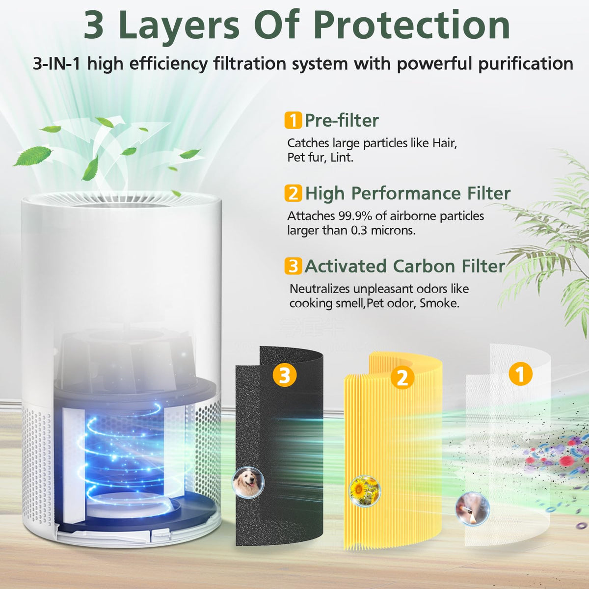 AP-S0610L Pet Filter Replacement for MOOKA AP-S0610L Air Purifier
