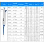 Pipettor Adjustable 1000-5000ul Single-Channel Variable Volume Micropipette