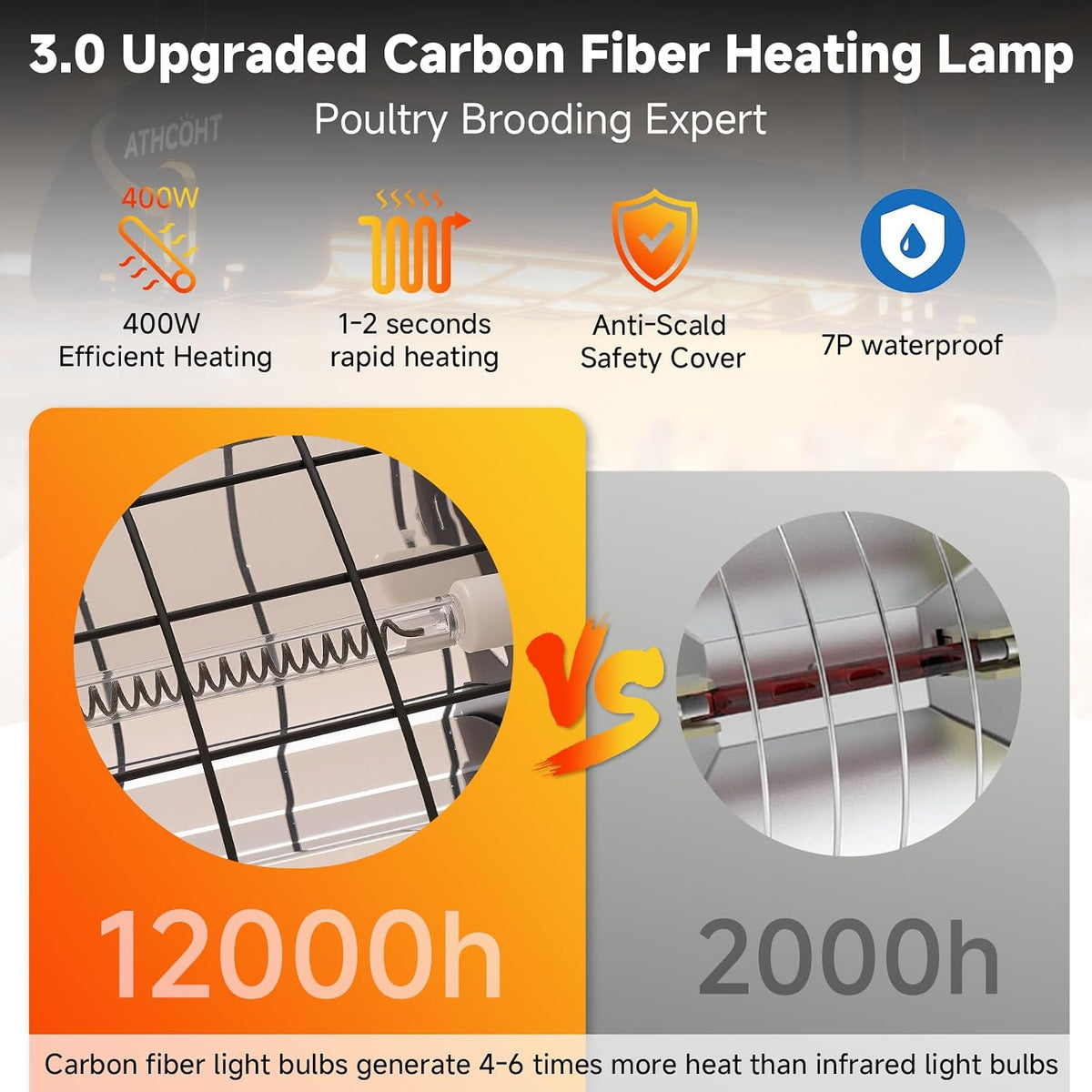 400W Heat Lamp for 60 Chickens Upgraded 12000H Large Chicken Coop Brooder Heater Carbon Fiber Bulb Waterproof