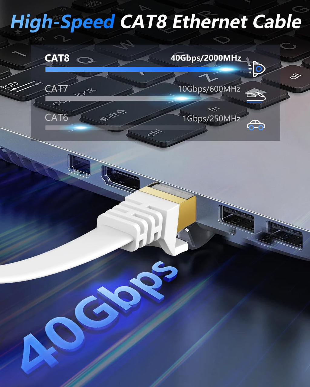 Cat 8 Ethernet Cable 50 FT, 40Gbps 2000Mhz High Speed Flat Cat8 Cable Patch Cord with Gold-Plated RJ45 Connector, LAN
