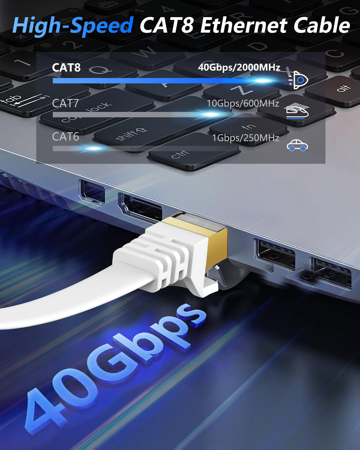 Cat 8 Ethernet Cable 50 FT, 40Gbps 2000Mhz High Speed Flat Cat8 Cable Patch Cord with Gold-Plated RJ45 Connector, LAN