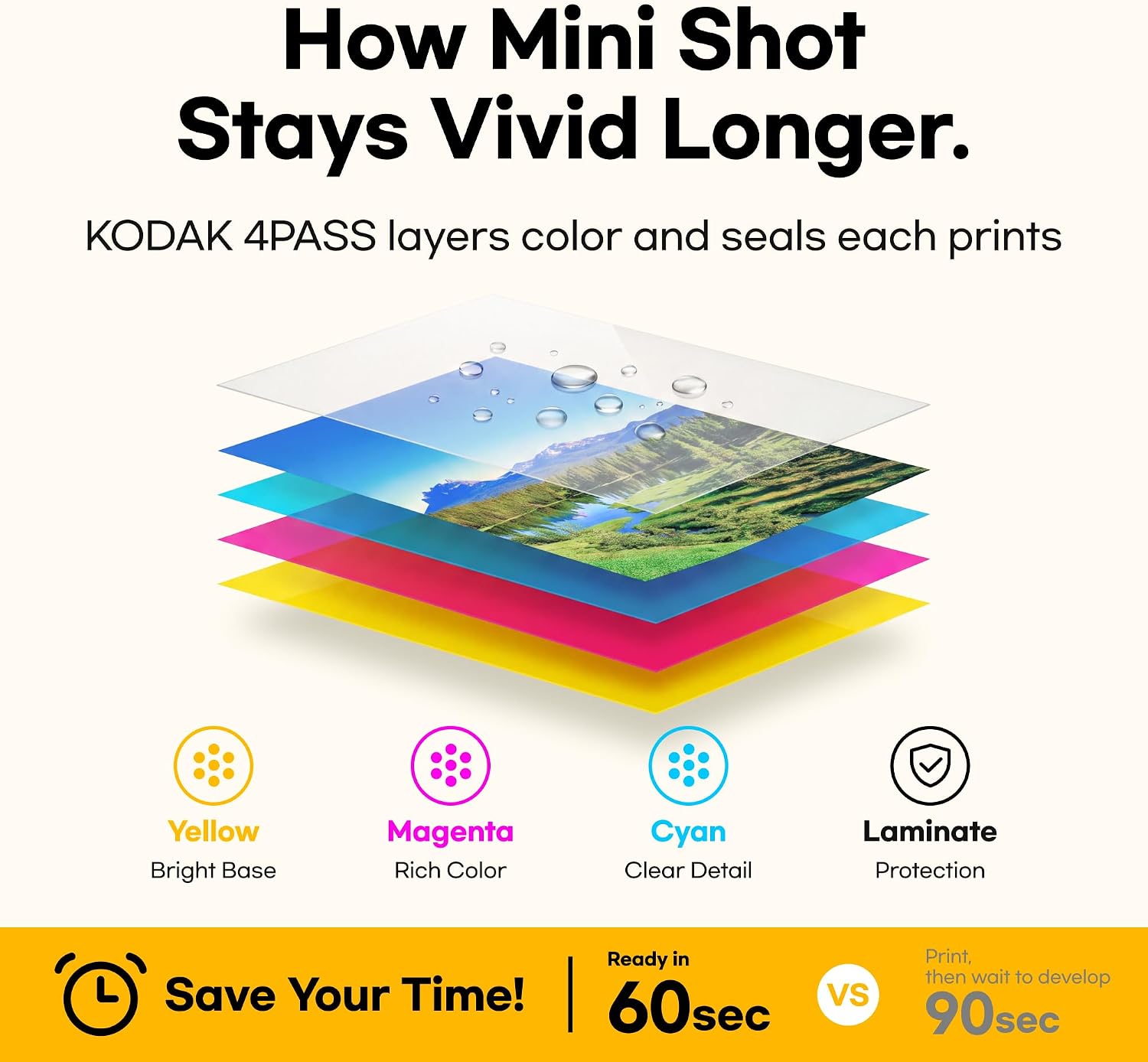 Mini Shot 2 Retro 2x3 Instant Camera, Photo Printer, 38 Sheet, White | Bluetooth, iPhone & Android Smartphone