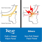 ICC CAT6 RJ45 Patch Panel, 24-Port 1U 19-Inch Rackmount, Black, 1-Pack