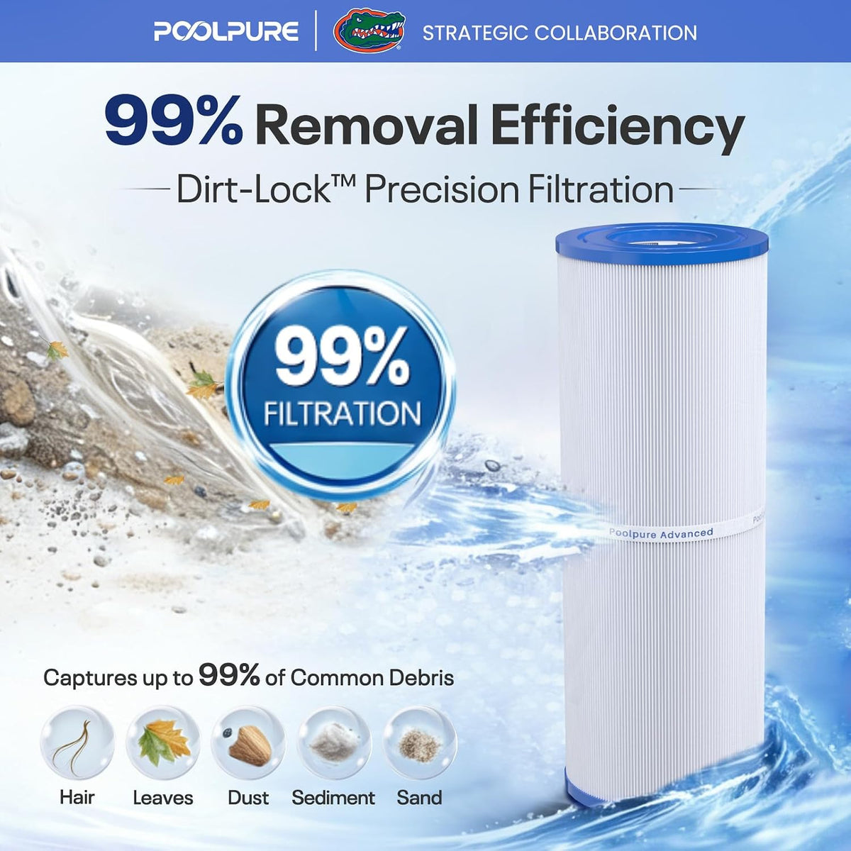 POOLPURE PLFPRB50-IN Hot Tub Filter Replace Pleatco PRB50-IN, Unicel C-4950