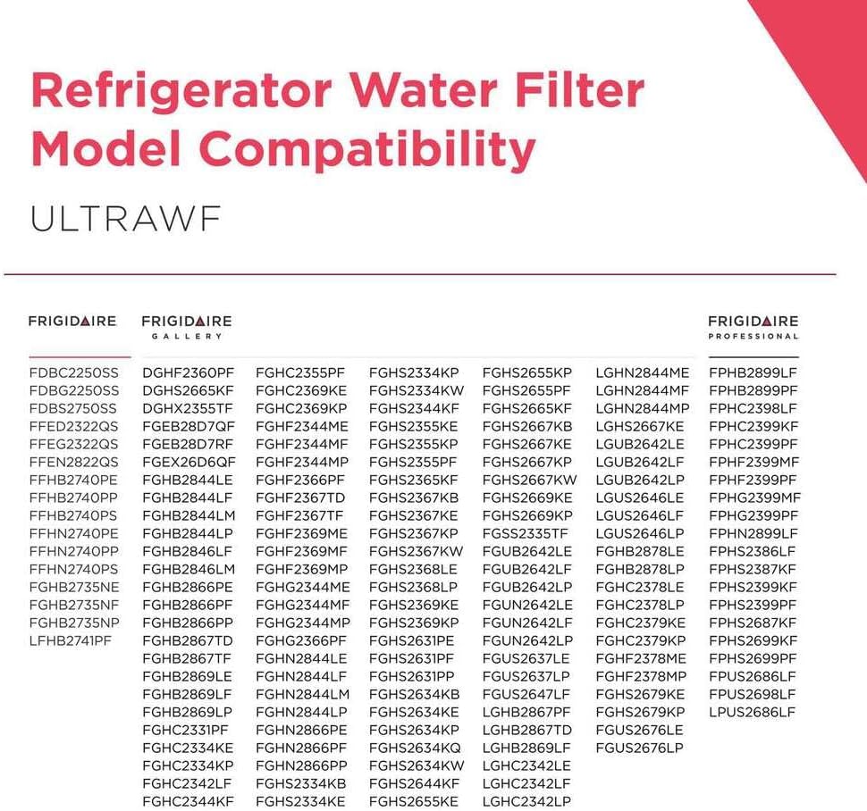 Frigidaire ULTRAWF Refrigerator Water Filter Replacement, White, 1 Count
