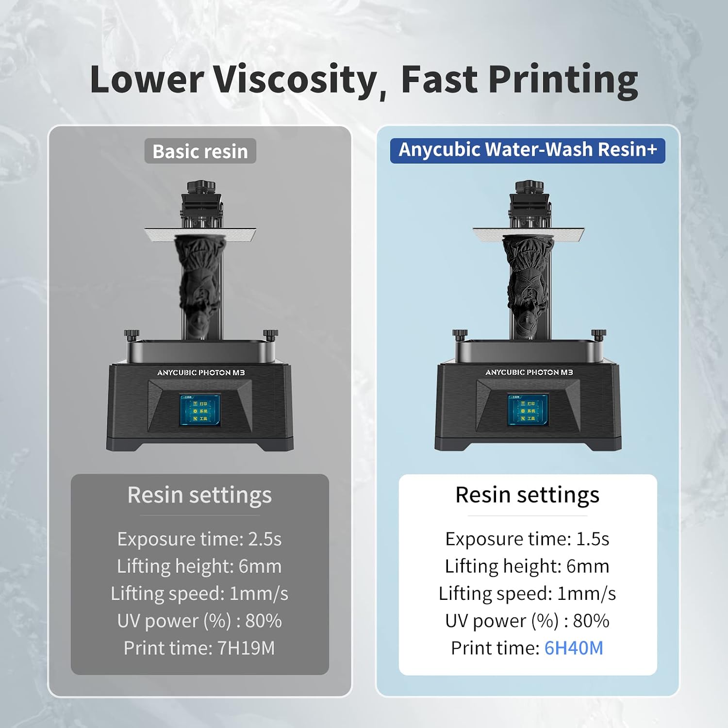 Water Washable Resin, 3D Printer Resin with Low Viscosity and Fast Printing, 405nm High Precision UV-Curing 3D Resin