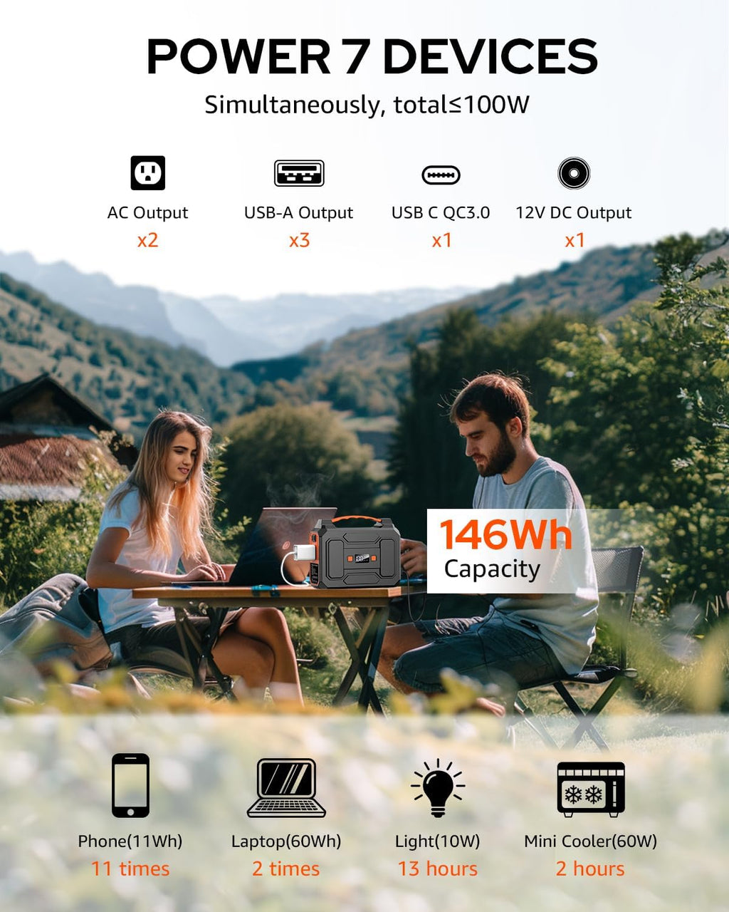 Solar Powered Generator 200W Peak/100W Rated, Portable Solar Generator Power Station with Solar Panels 40W Included