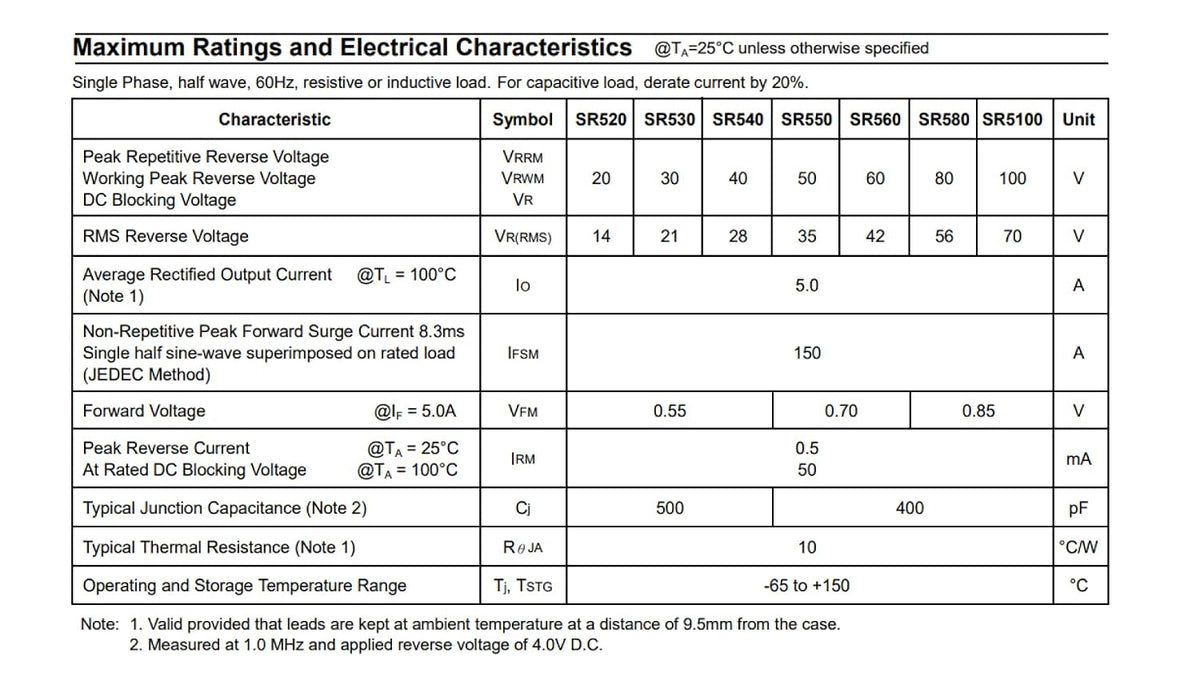 50pcs 5Types Schottky Diode Kits.