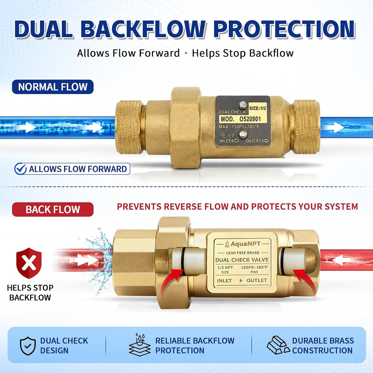 Lead-Free Brass Dual Check Valve, 1/2 Inch NPT Female Backflow Preventer