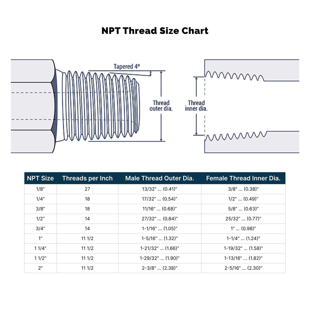 HYDRAULICS DIRECT | 90° Elbow 1/2" ORB Male x 3/8" NPTF Male