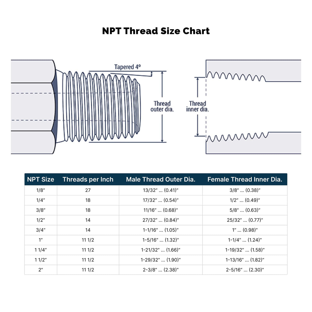 HYDRAULICS DIRECT | 90° Elbow 1/2" ORB Male x 3/8" NPTF Male
