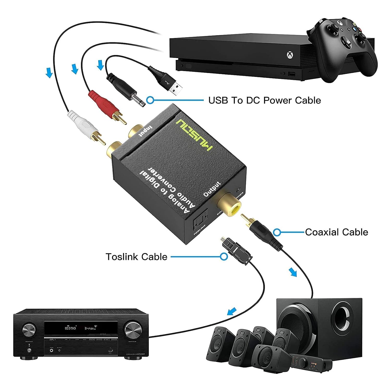 RCA Analog to Digital Optical Toslink Coaxial Audio Converter Adapter with Optical Cable