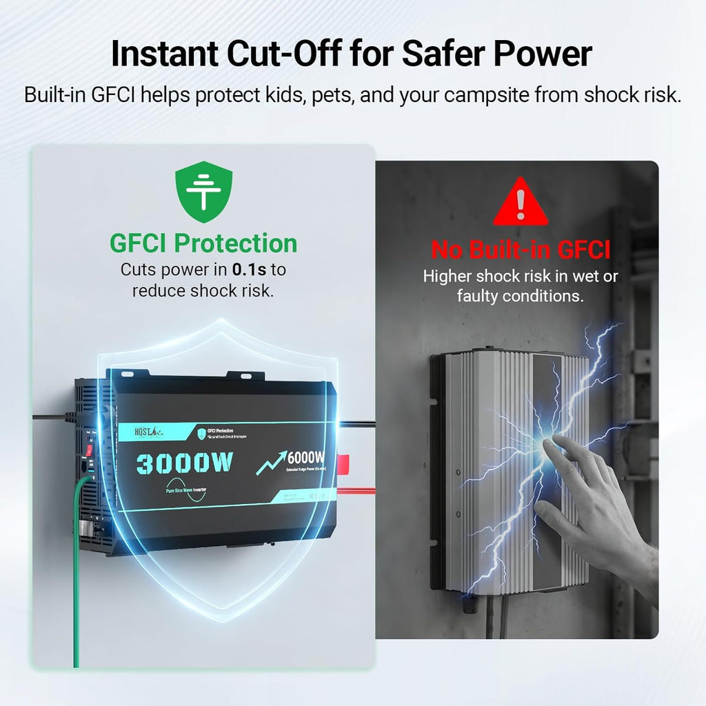 3000W Pure Sine Wave Inverter, 12V to 110V, 6000W Surge, LCD Remote | 5s Boost Function, GFCI Protection, 94%