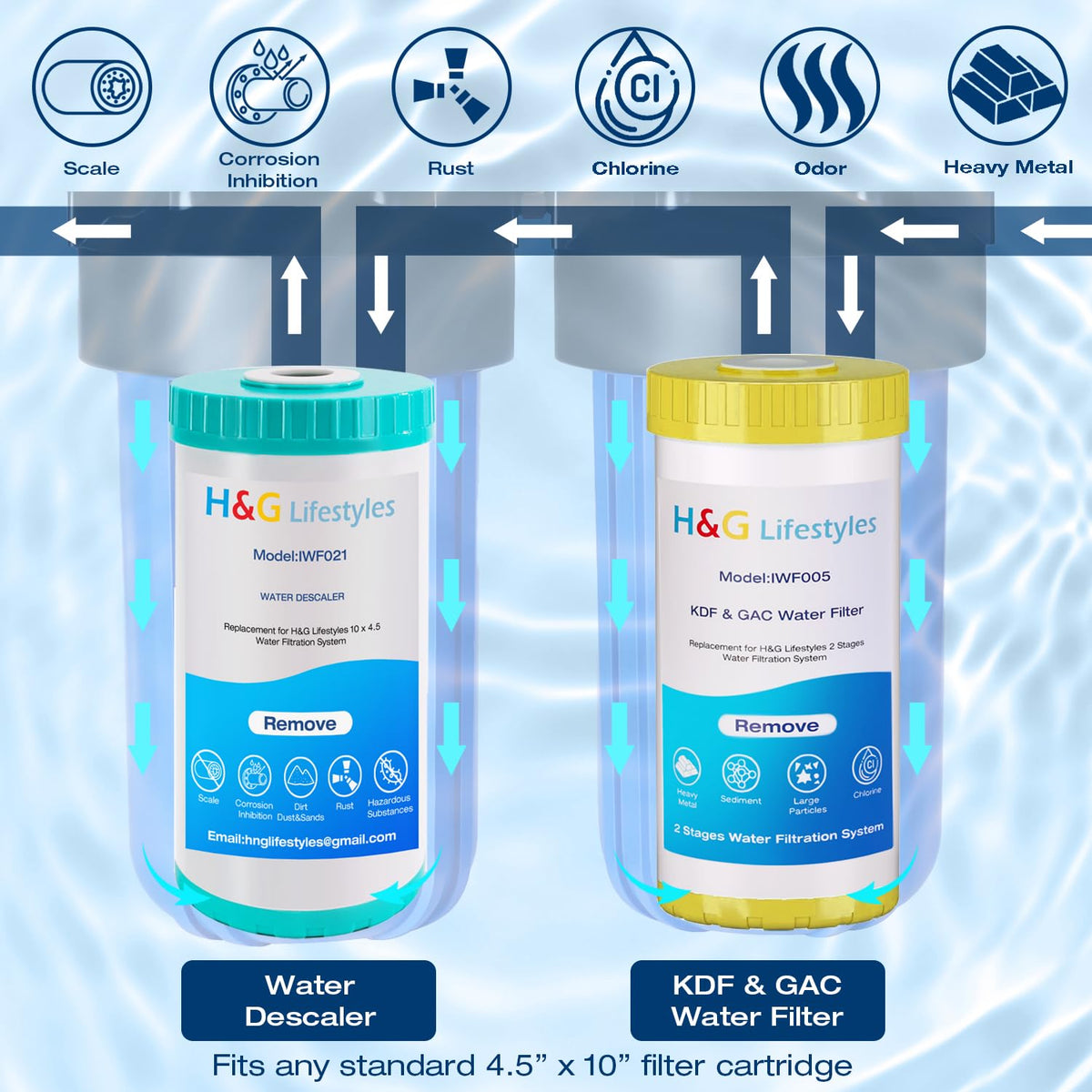 Whole House Sediment Filter & Water Descaler for Hard Water
