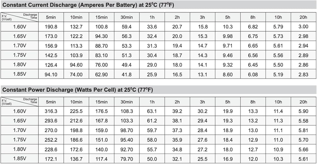 SigmasTek Golden Technology Avenger 4 Wheel Scooter Compatible Battery Pack of 2, 12V 55Ah NB SP12-55 (NB)