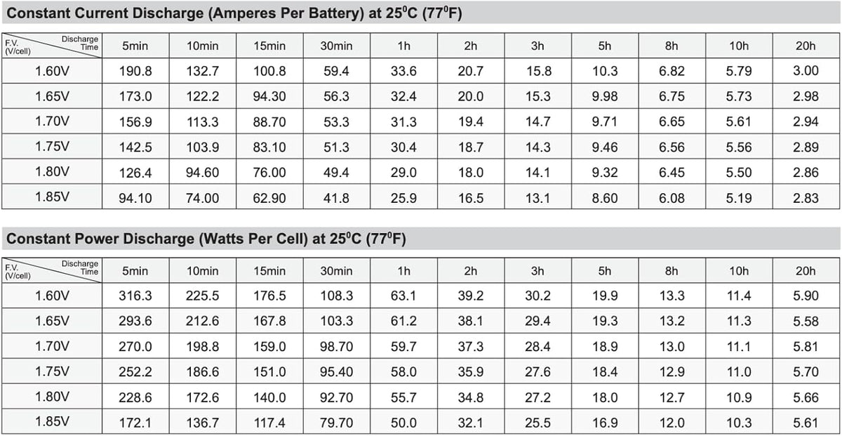 SigmasTek Golden Technology Avenger 4 Wheel Scooter Compatible Battery Pack of 2, 12V 55Ah NB SP12-55 (NB)