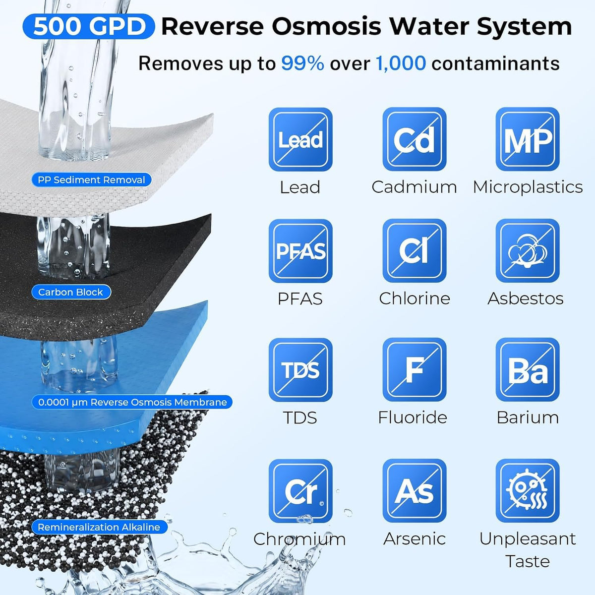 RO500AK Alkaline Reverse Osmosis System, NSF 58 Certified, 500 GPD