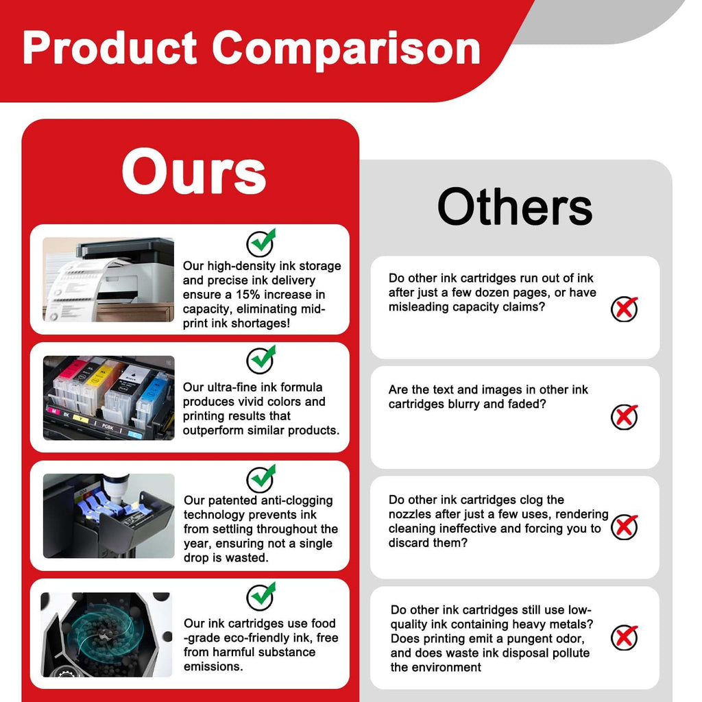 GI-20 GI20 Ink Refill Bottles Replacement for Canon GI-20 Ink