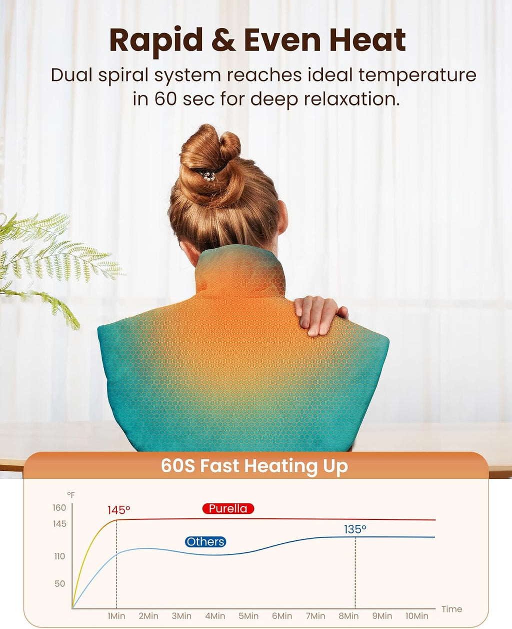 Weighted Heating Pad for Neck and Shoulders, Electric Heat Wrap with 6 Temperature & 4 Timer Settings, Auto Shut-Off